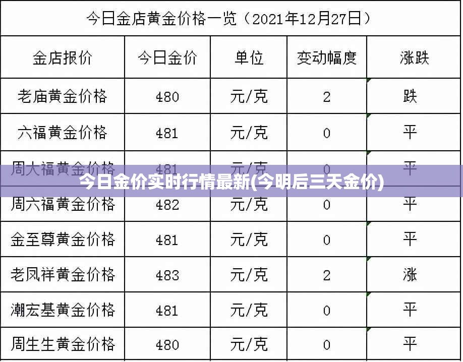 今日金价实时行情最新(今明后三天金价) 今日金价实时行情最新(今明后三天金价)