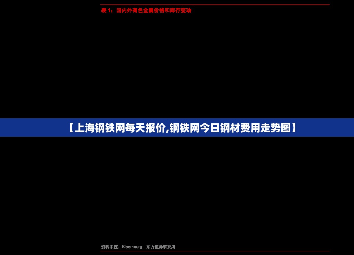 【上海钢铁网每天报价,钢铁网今日钢材费用走势图】