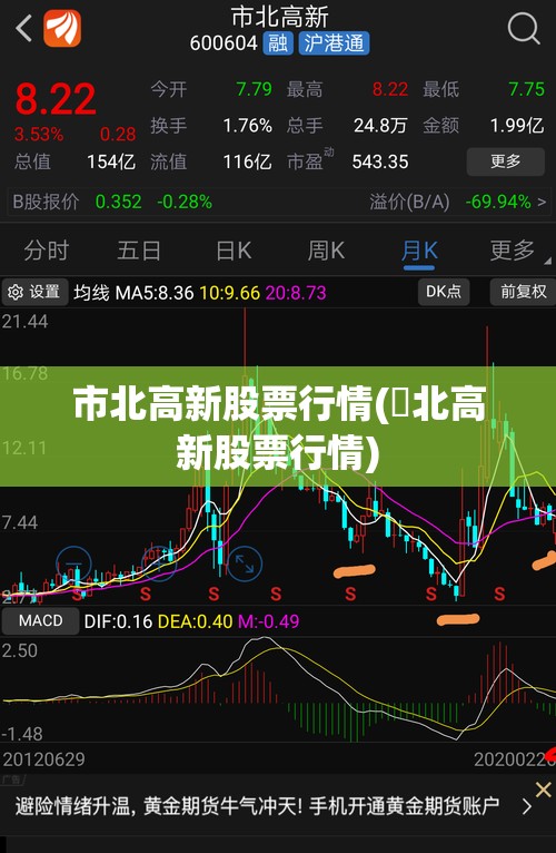 市北高新股票行情(巿北高新股票行情) 市北高新股票行情(巿北高新股票行情)