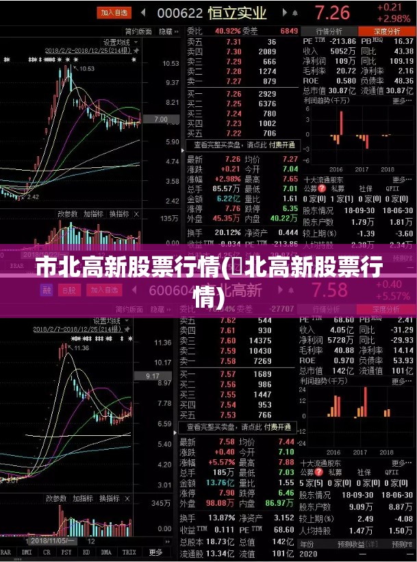 市北高新股票行情(巿北高新股票行情) 市北高新股票行情(巿北高新股票行情)