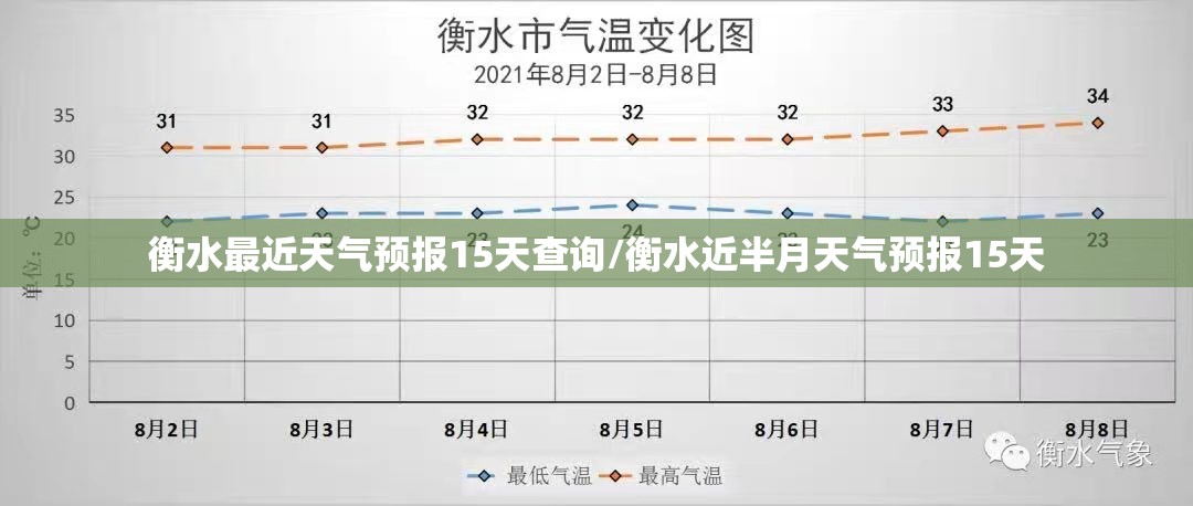 衡水最近天气预报15天查询/衡水近半月天气预报15天