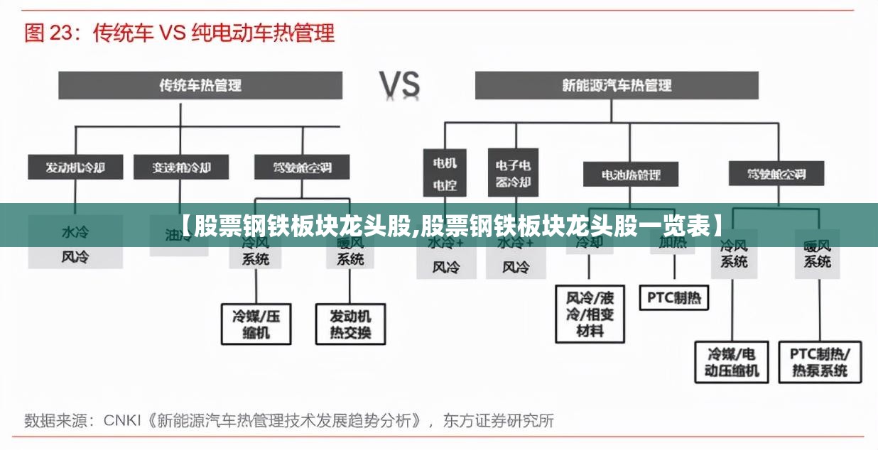 【股票钢铁板块龙头股,股票钢铁板块龙头股一览表】