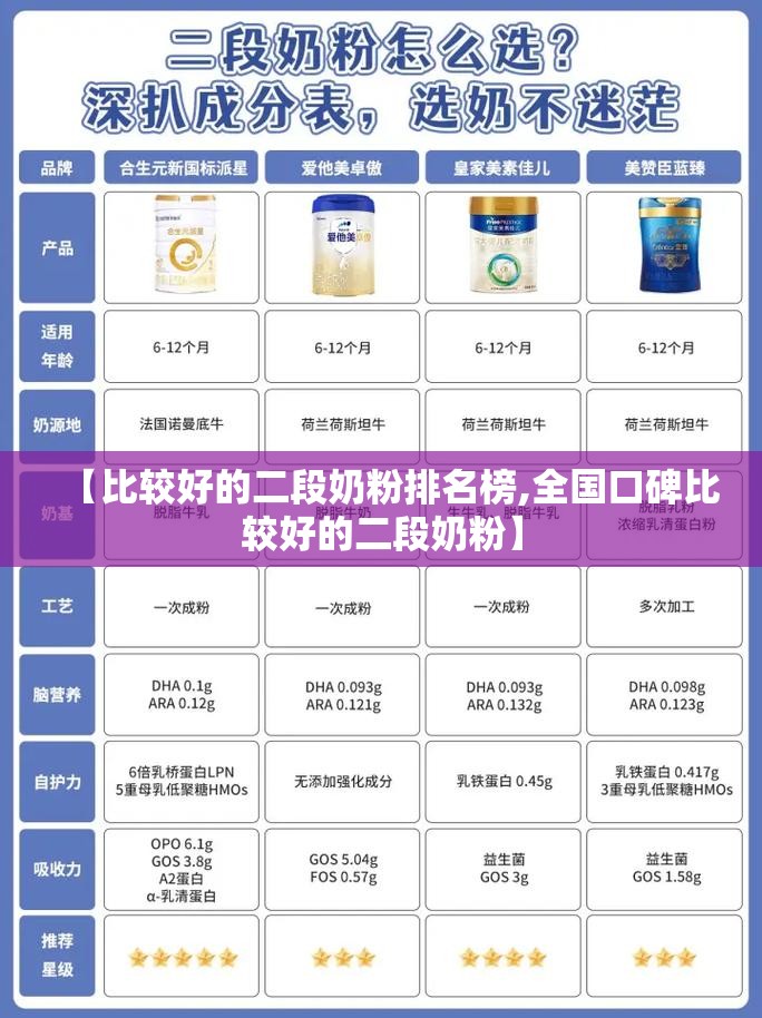 【比较好的二段奶粉排名榜,全国口碑比较好的二段奶粉】
