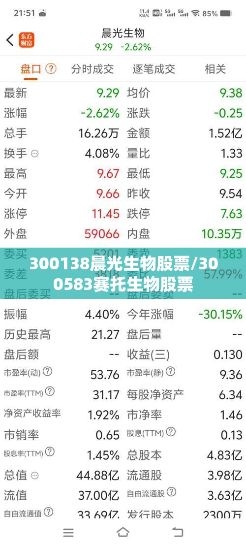 300138晨光生物股票/300583赛托生物股票 300138晨光生物股票/300583赛托生物股票