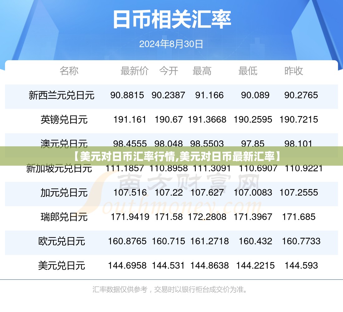 【美元对日币汇率行情,美元对日币最新汇率】