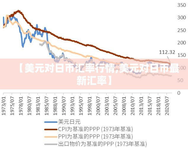 【美元对日币汇率行情,美元对日币最新汇率】