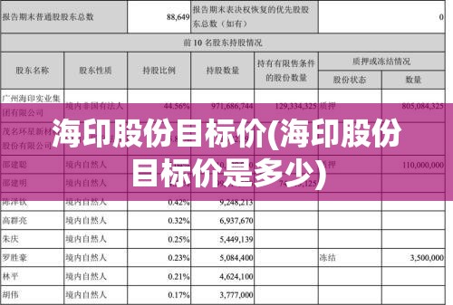 海印股份目标价(海印股份目标价是多少) 海印股份目标价(海印股份目标价是多少)