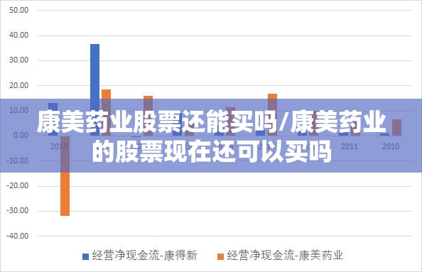 康美药业股票还能买吗/康美药业的股票现在还可以买吗 康美药业股票还能买吗/康美药业的股票现在还可以买吗