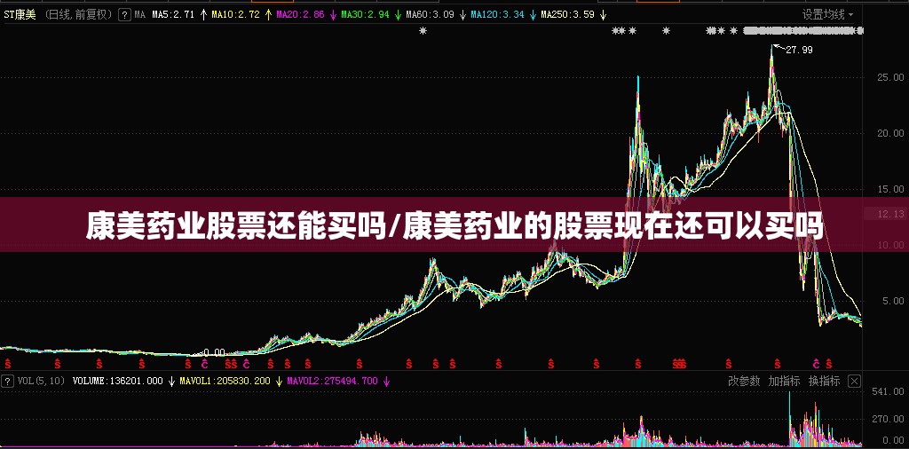 康美药业股票还能买吗/康美药业的股票现在还可以买吗 康美药业股票还能买吗/康美药业的股票现在还可以买吗