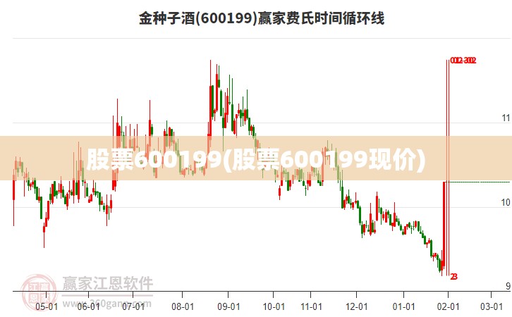 股票600199(股票600199现价) 股票600199(股票600199现价)