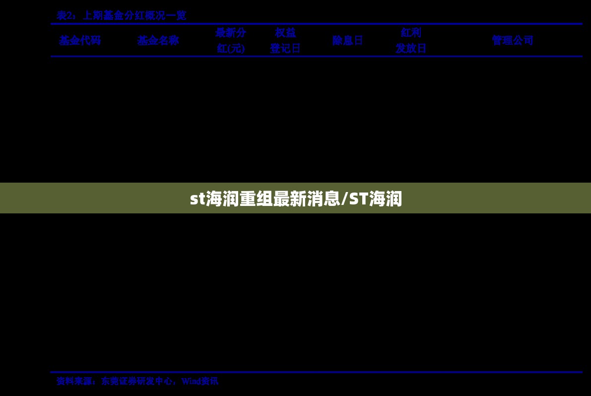 st海润重组最新消息/ST海润 st海润重组最新消息/ST海润