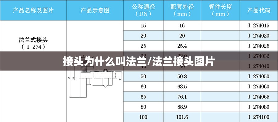 接头为什么叫法兰/法兰接头图片 接头为什么叫法兰/法兰接头图片