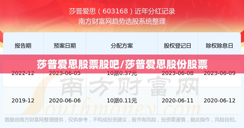 莎普爱思股票股吧/莎普爱思股份股票