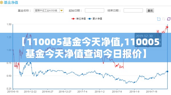 【110005基金今天净值,110005基金今天净值查询今日报价】 【110005基金今天净值,110005基金今天净值查询今日报价】