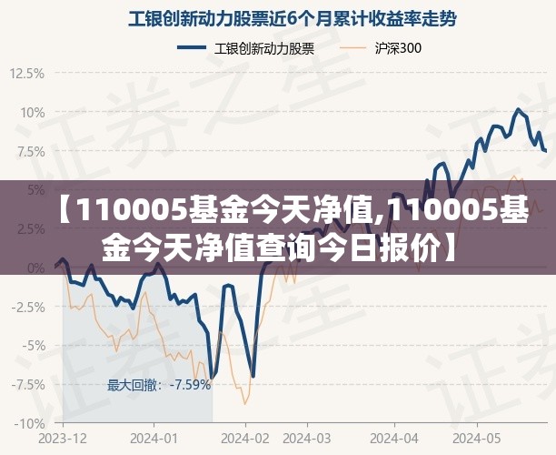 【110005基金今天净值,110005基金今天净值查询今日报价】 【110005基金今天净值,110005基金今天净值查询今日报价】