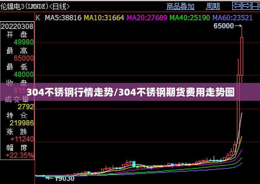 304不锈钢行情走势/304不锈钢期货费用走势图