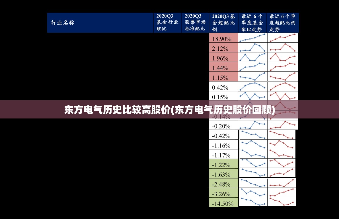 东方电气历史比较高股价(东方电气历史股价回顾) 东方电气历史比较高股价(东方电气历史股价回顾)