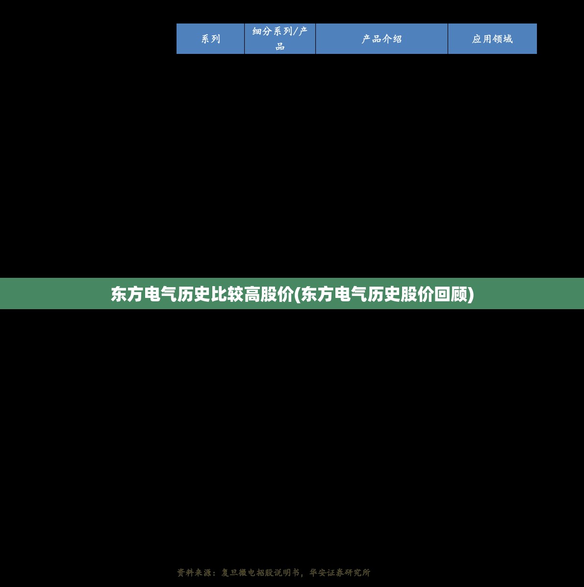 东方电气历史比较高股价(东方电气历史股价回顾) 东方电气历史比较高股价(东方电气历史股价回顾)