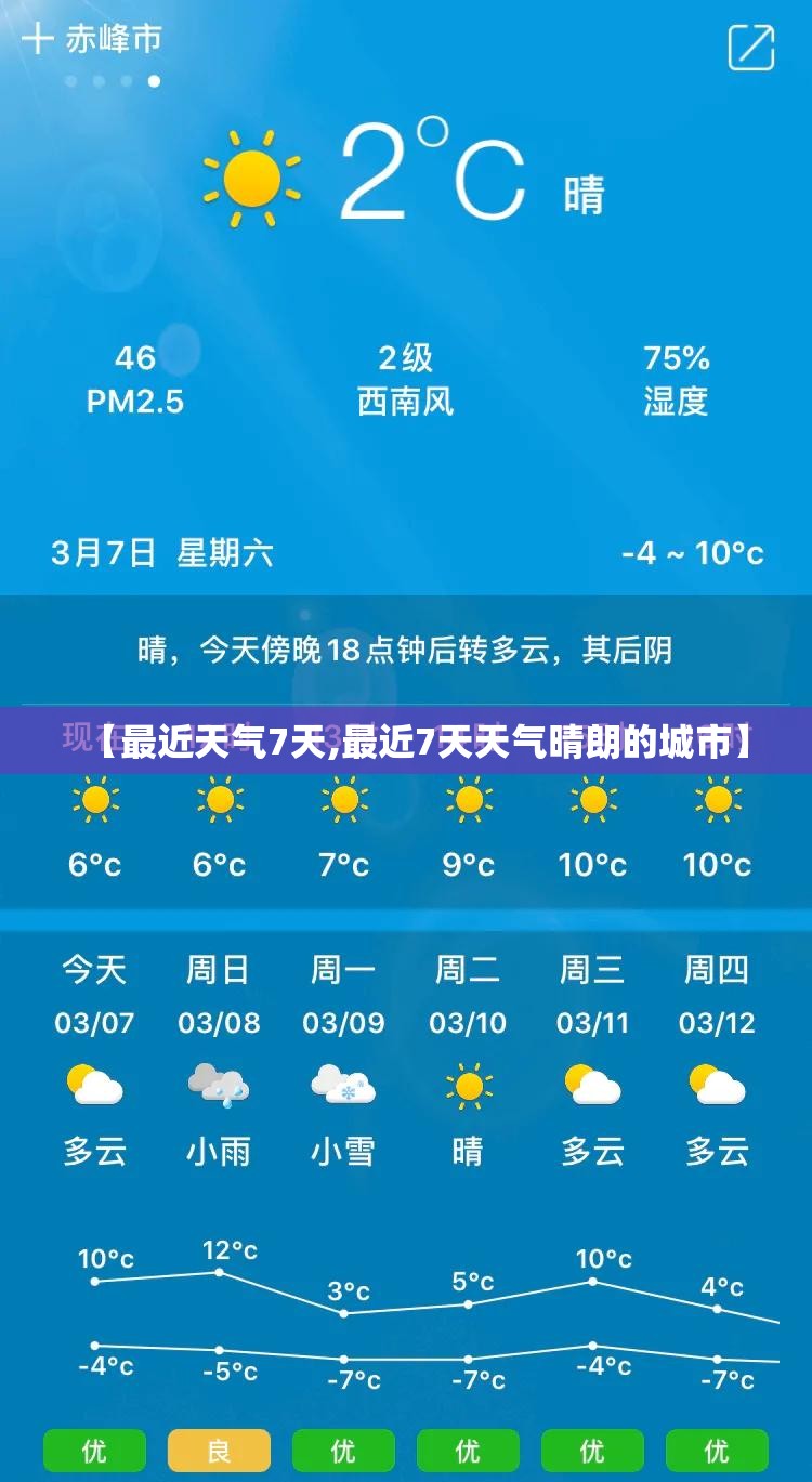 【最近天气7天,最近7天天气晴朗的城市】 【最近天气7天,最近7天天气晴朗的城市】