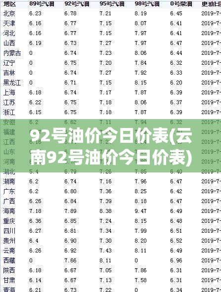 92号油价今日价表(云南92号油价今日价表)