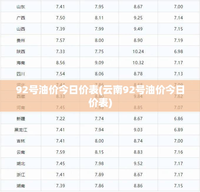 92号油价今日价表(云南92号油价今日价表)