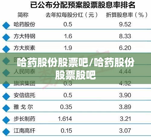 哈药股份股票吧/哈药股份股票股吧 哈药股份股票吧/哈药股份股票股吧