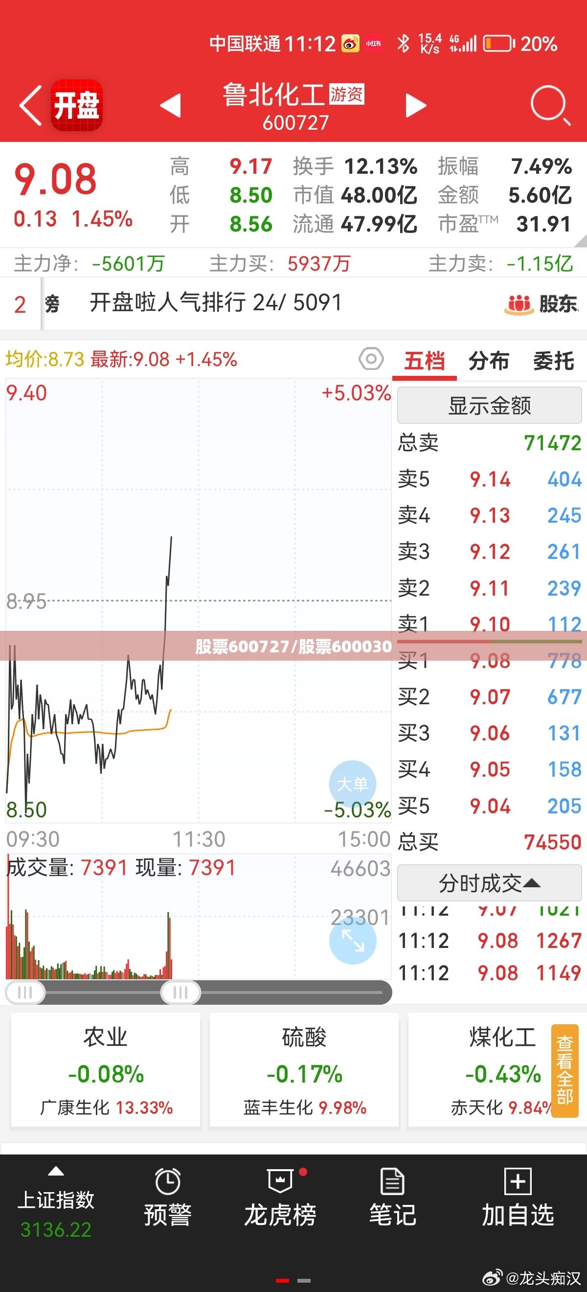股票600727/股票600030 股票600727/股票600030