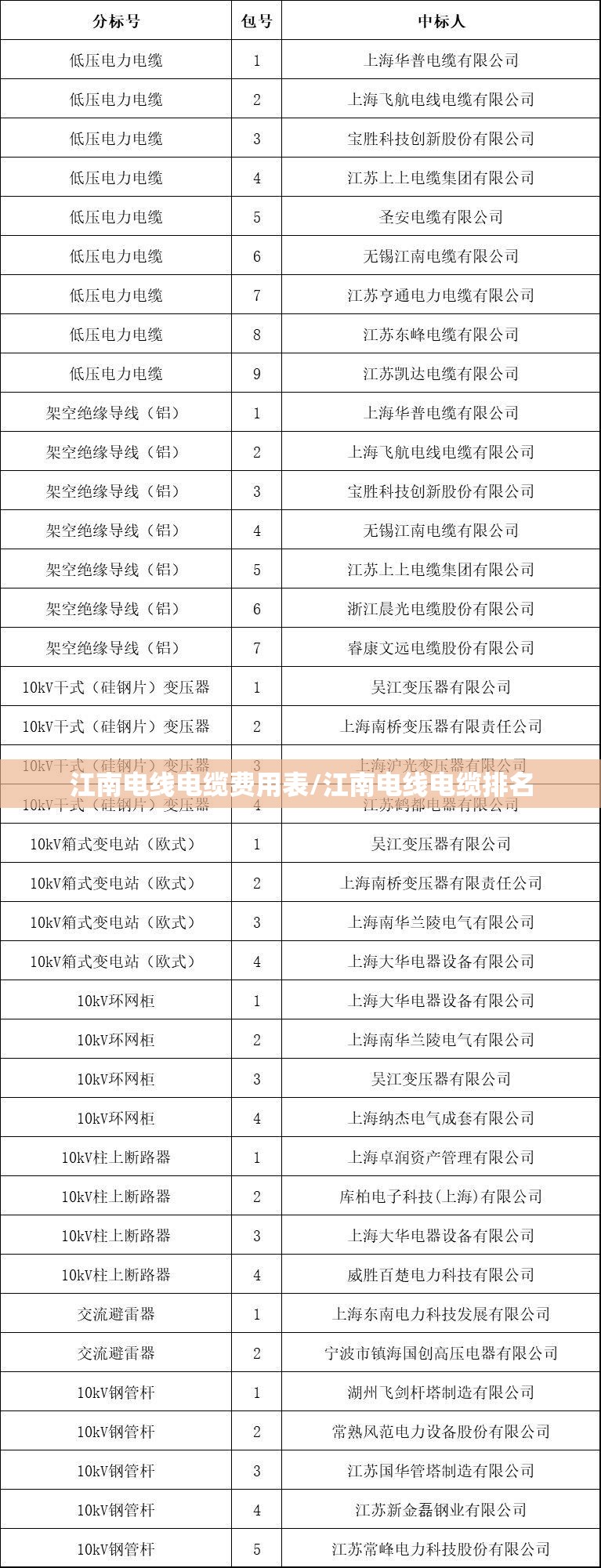 江南电线电缆费用表/江南电线电缆排名