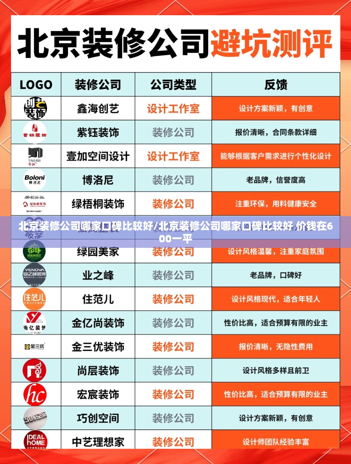 北京装修公司哪家口碑比较好/北京装修公司哪家口碑比较好 价钱在600一平