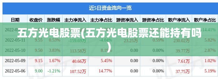 五方光电股票(五方光电股票还能持有吗) 五方光电股票(五方光电股票还能持有吗)