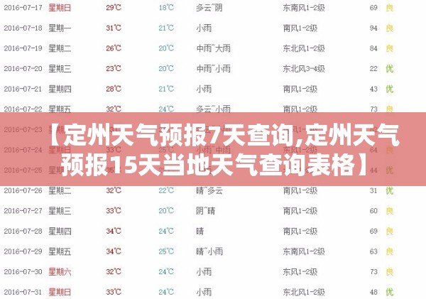 【定州天气预报7天查询,定州天气预报15天当地天气查询表格】 【定州天气预报7天查询,定州天气预报15天当地天气查询表格】