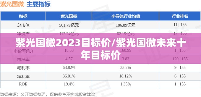 紫光国微2023目标价/紫光国微未来十年目标价 紫光国微2023目标价/紫光国微未来十年目标价