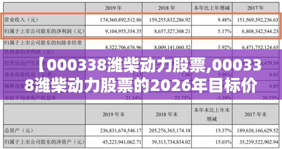 【000338潍柴动力股票,000338潍柴动力股票的2026年目标价】