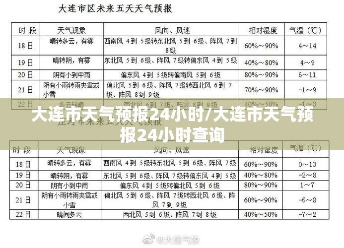 大连市天气预报24小时/大连市天气预报24小时查询 大连市天气预报24小时/大连市天气预报24小时查询