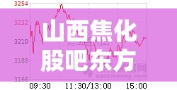山西焦化股吧东方财富/东方财富股吧甘肃能化 山西焦化股吧东方财富/东方财富股吧甘肃能化