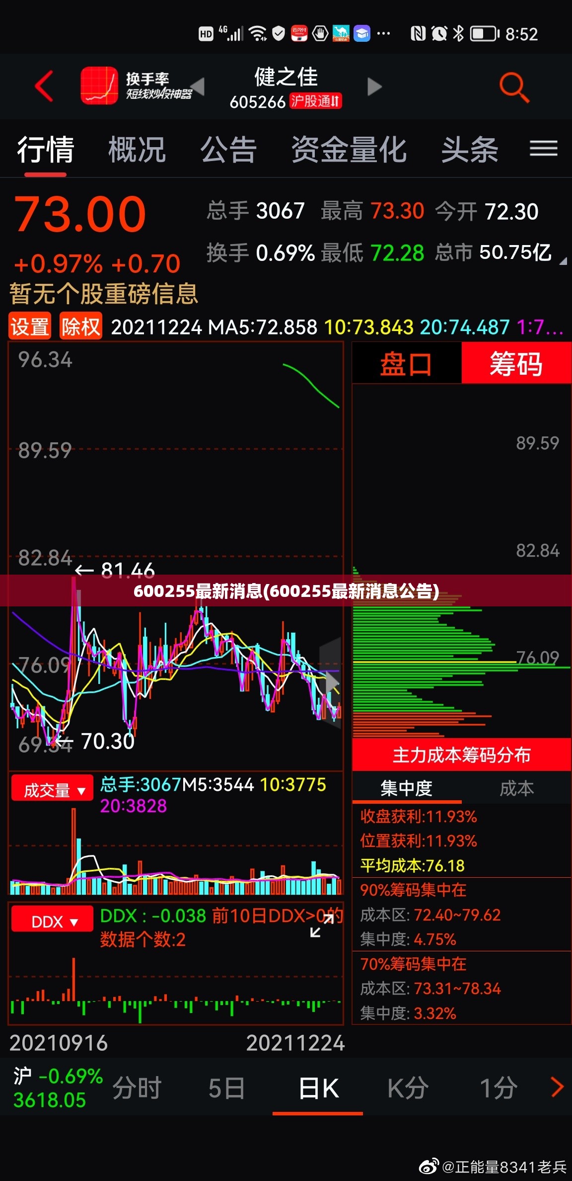 600255最新消息(600255最新消息公告) 600255最新消息(600255最新消息公告)