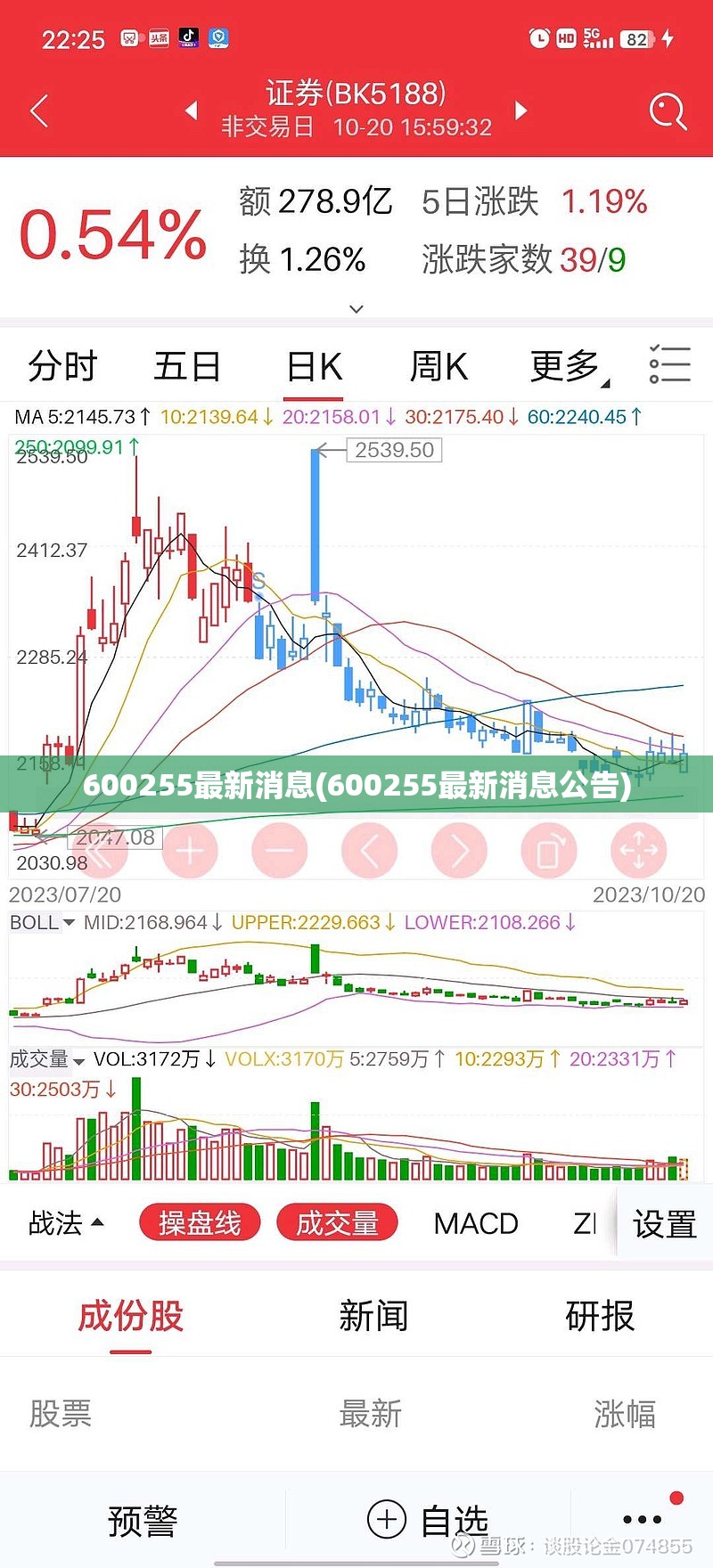 600255最新消息(600255最新消息公告) 600255最新消息(600255最新消息公告)