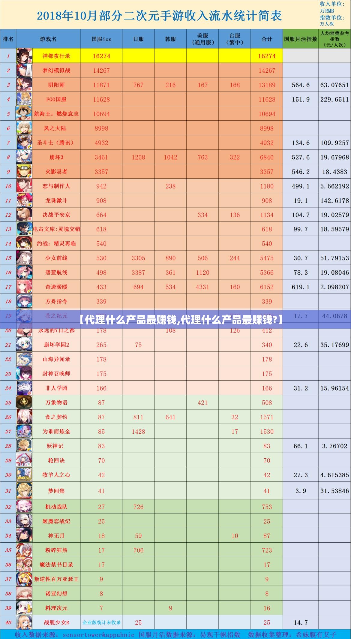 【代理什么产品最赚钱,代理什么产品最赚钱?】