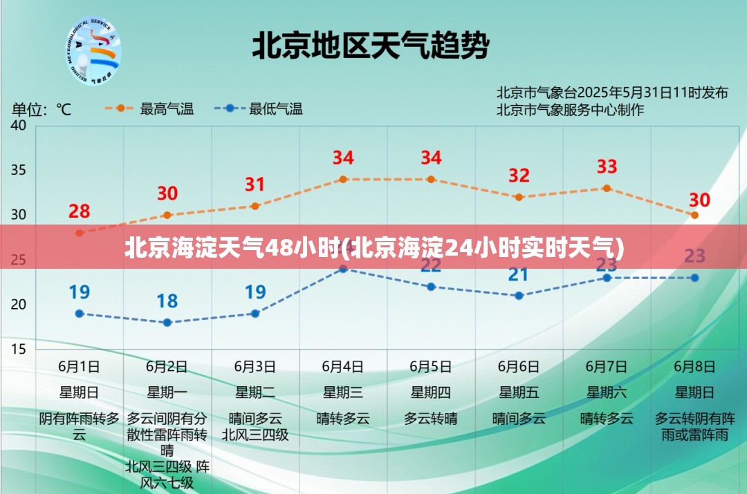 北京海淀天气48小时(北京海淀24小时实时天气)