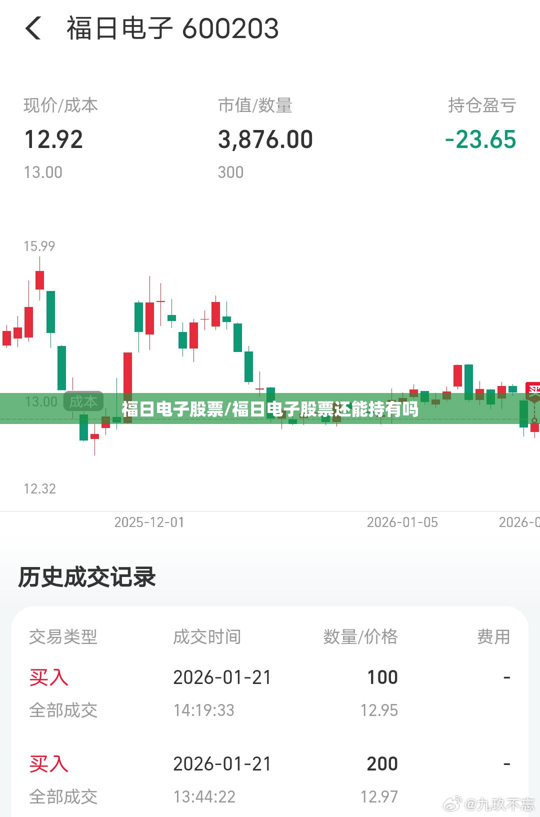 福日电子股票/福日电子股票还能持有吗 福日电子股票/福日电子股票还能持有吗