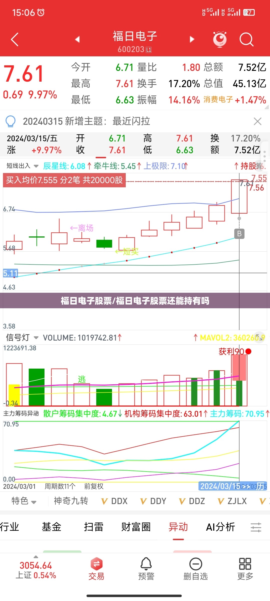 福日电子股票/福日电子股票还能持有吗 福日电子股票/福日电子股票还能持有吗