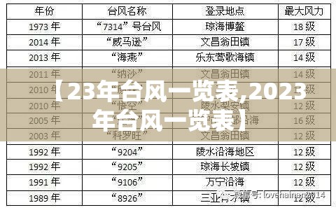 【23年台风一览表,2023年台风一览表】 【23年台风一览表,2023年台风一览表】