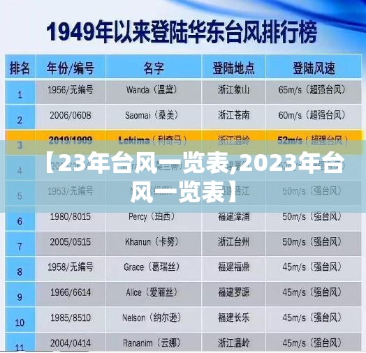 【23年台风一览表,2023年台风一览表】 【23年台风一览表,2023年台风一览表】