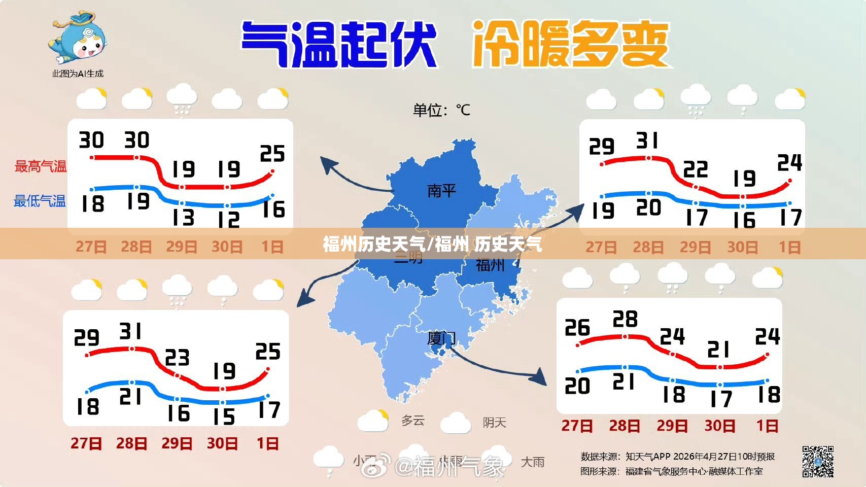 福州历史天气/福州 历史天气