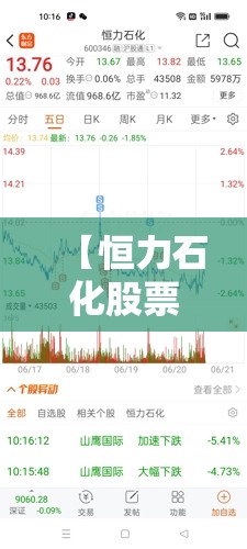 【恒力石化股票行情今天,恒力石化股票行情今天最新】