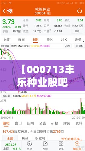 【000713丰乐种业股吧,000153丰原药业股票股吧】 【000713丰乐种业股吧,000153丰原药业股票股吧】