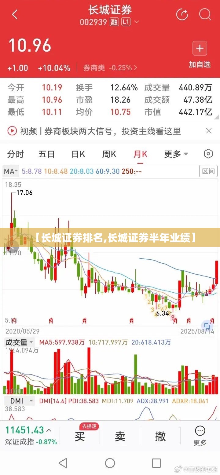 【长城证券排名,长城证券半年业绩】