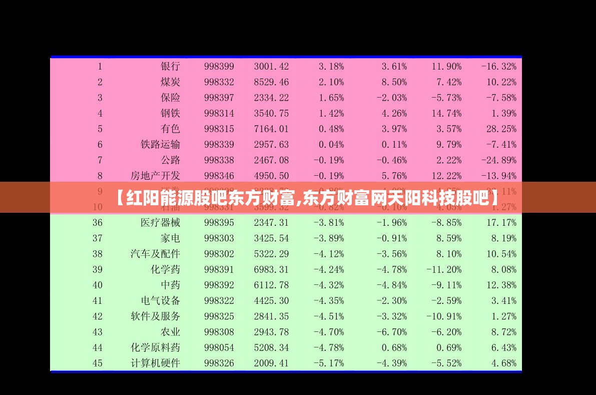 【红阳能源股吧东方财富,东方财富网天阳科技股吧】 【红阳能源股吧东方财富,东方财富网天阳科技股吧】