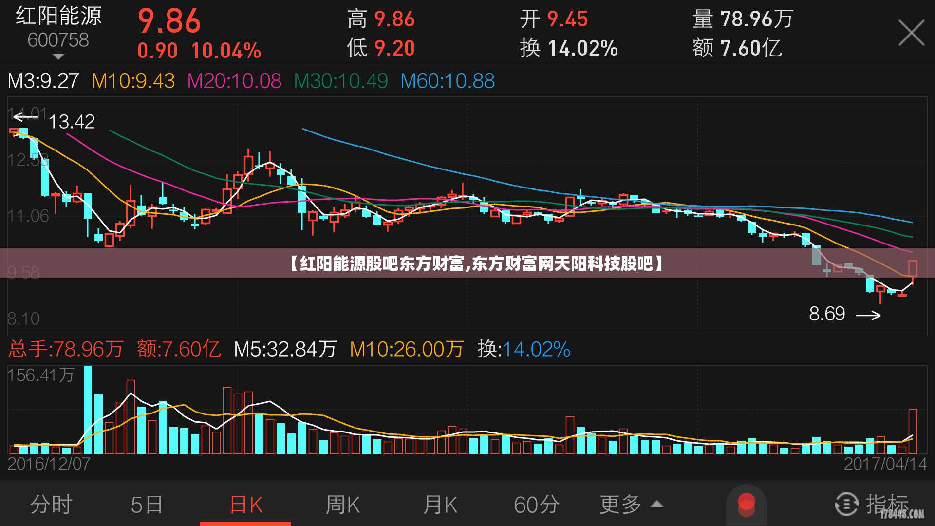 【红阳能源股吧东方财富,东方财富网天阳科技股吧】 【红阳能源股吧东方财富,东方财富网天阳科技股吧】