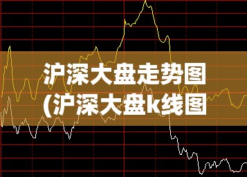 沪深大盘走势图(沪深大盘k线图) 沪深大盘走势图(沪深大盘k线图)